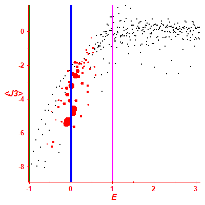 Peres lattice <J3>